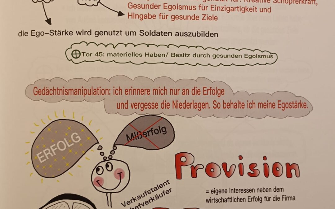 Hexagramme des I Ging Tor 26 „des großen Zähmungskraft“