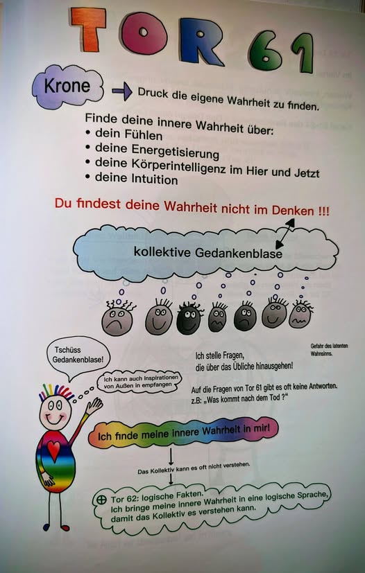die Hexagramme des I Ging Tor 61 „innere Wahrheit“