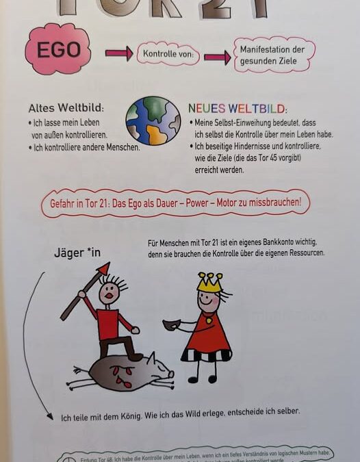 Die Hexagramme des I Ging, Tor 21 „das Durchbeißen“