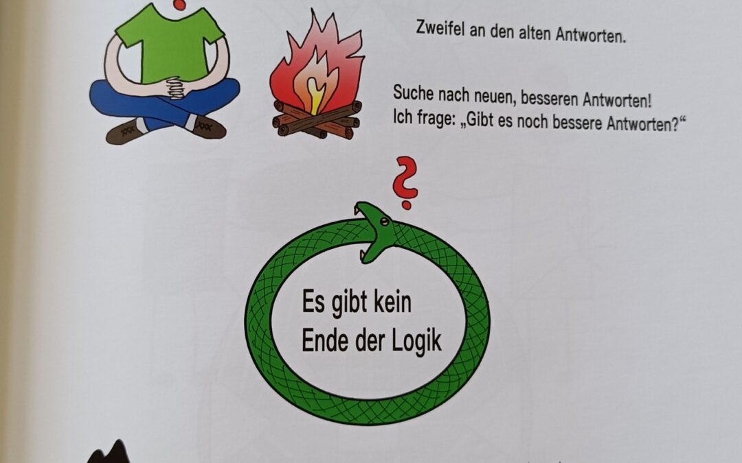 Hexagramme des I Ging Tor 63 „nach der Vollendung“