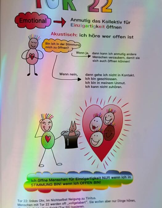 Hexagramme des I Ging Tor 22 „die Anmut“