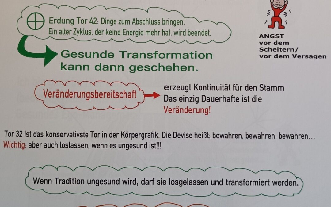 Hexagramme des I Ging Tor 32 „die Dauer“