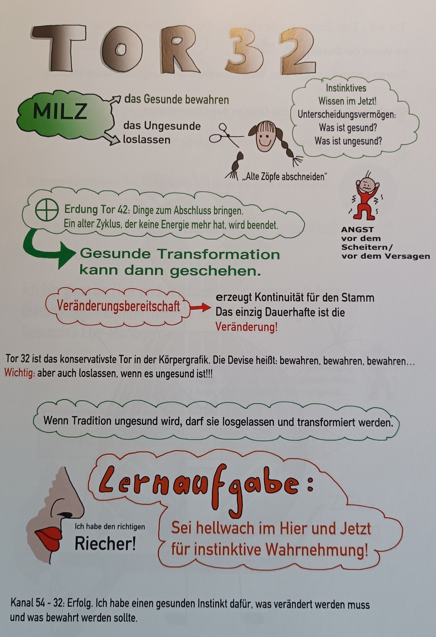Hexagramme des I Ging Tor 32 „die Dauer“