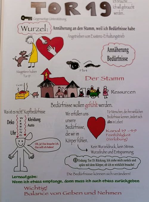 Hexagramme des I Ging Tor 19 „die Annäherung“