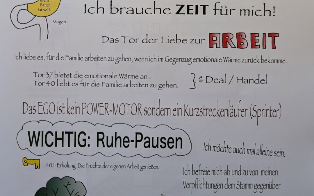 Hexagramme des I Ging Tor 40 „die Befreiung“